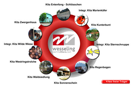 Startseite der Internetseite www.kita-wesseling.de
